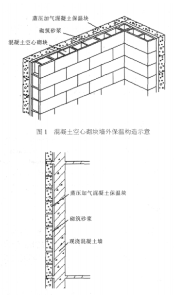 高安蒸压加气混凝土砌块复合保温外墙性能与构造
